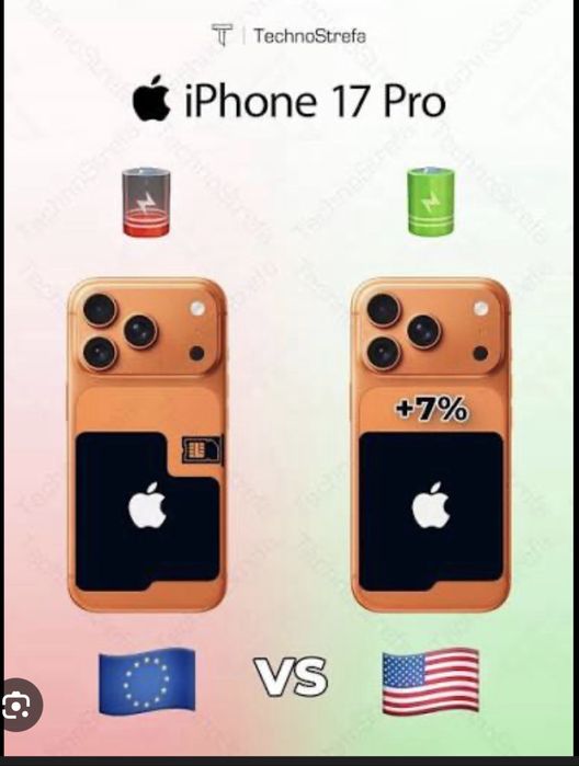 5088mAh батерия!!! Нов, iPhone 17 ProMax USA модел