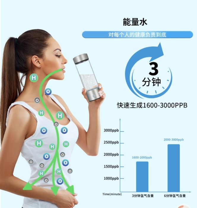 водородная бутылка с технологией SPE/РЕМ без хлора и озона.