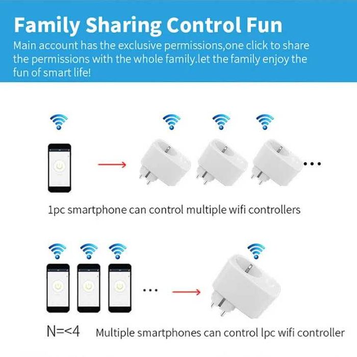 новая "Умная" розетка - 20А - Wi-Fi - с приложением - гарантия