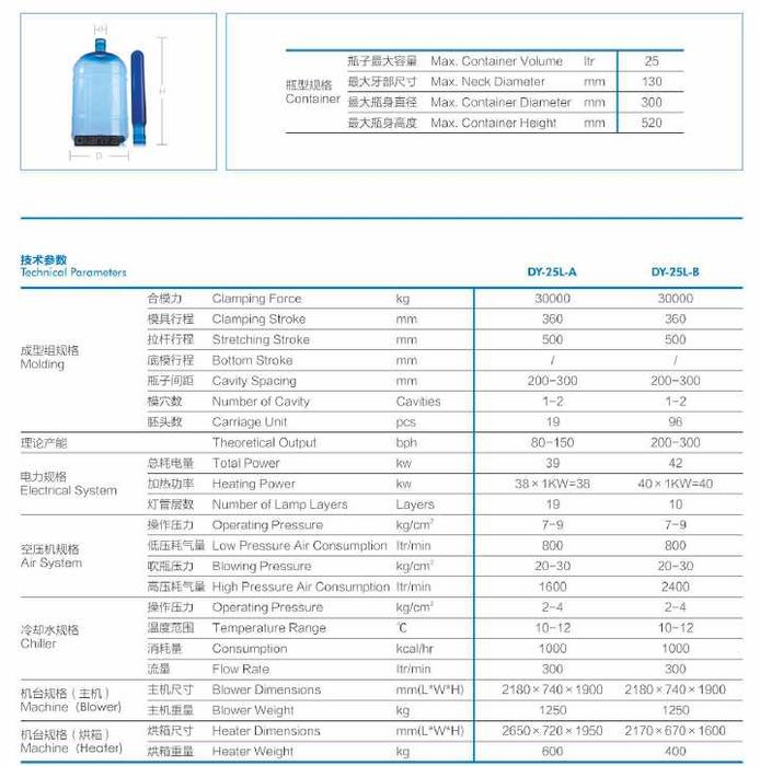 Выдувные станки Dianya Baklashka puflash stanok DY-25L
