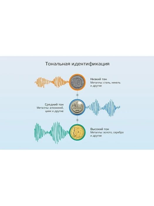 Металлоискатель простой и надёжный MD4030pro