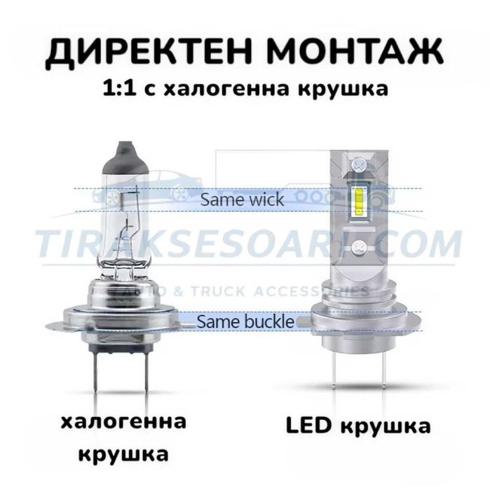 CARLUX LED Диодни Крушки H7 180W 12V 300% светлина без вентилатор