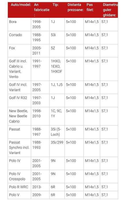Roata rezerva slim R18