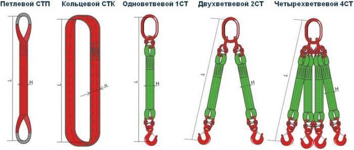 To‘qimachilik stropalari (текстильный стропалар,чалка)