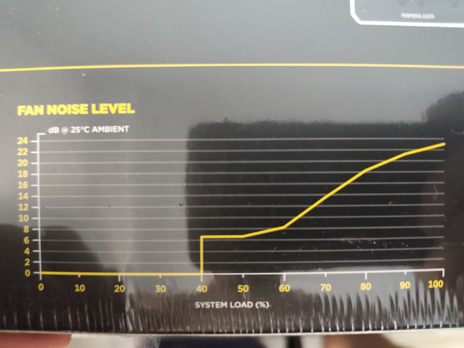 Продавам Corsair HX 1200