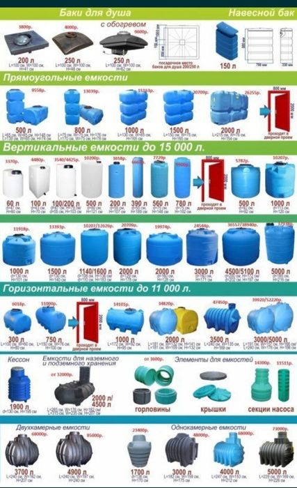 Бочка бочка бочка ёмкость ёмкость ёмкость емкость емкость емкость