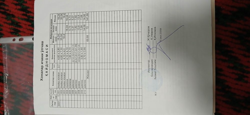 Жилой дом участок 8 соток