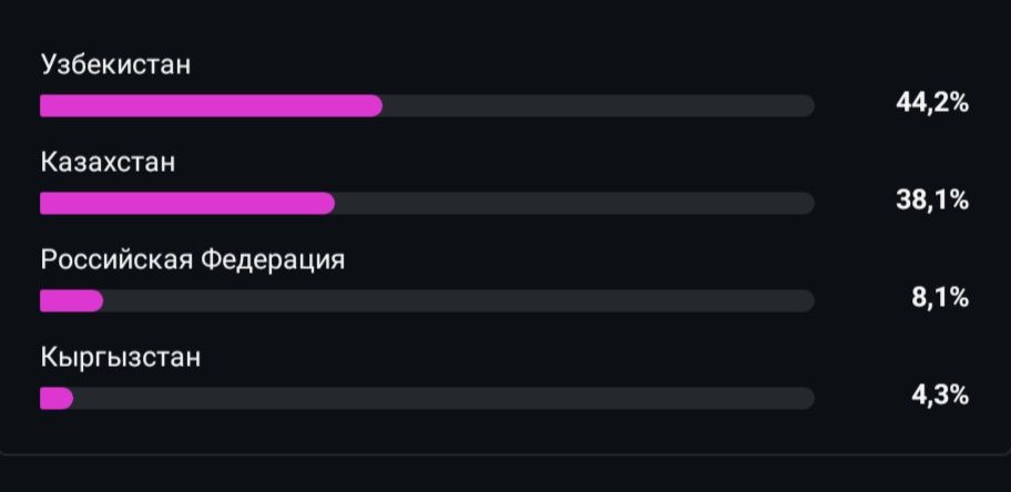 Продам Инстаграм Аккаунт