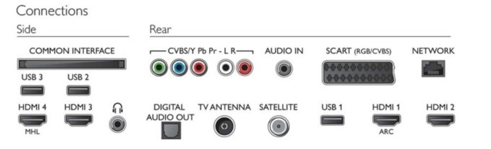 Телевизор Philips 65PUS6121/12, 65" 165.1 cm, 4K Ultra HD LED Smart