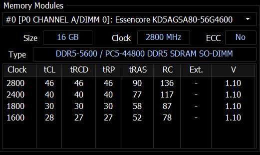 32GB (2x16GB) DDR5 5600 SODIMM (лаптоп)