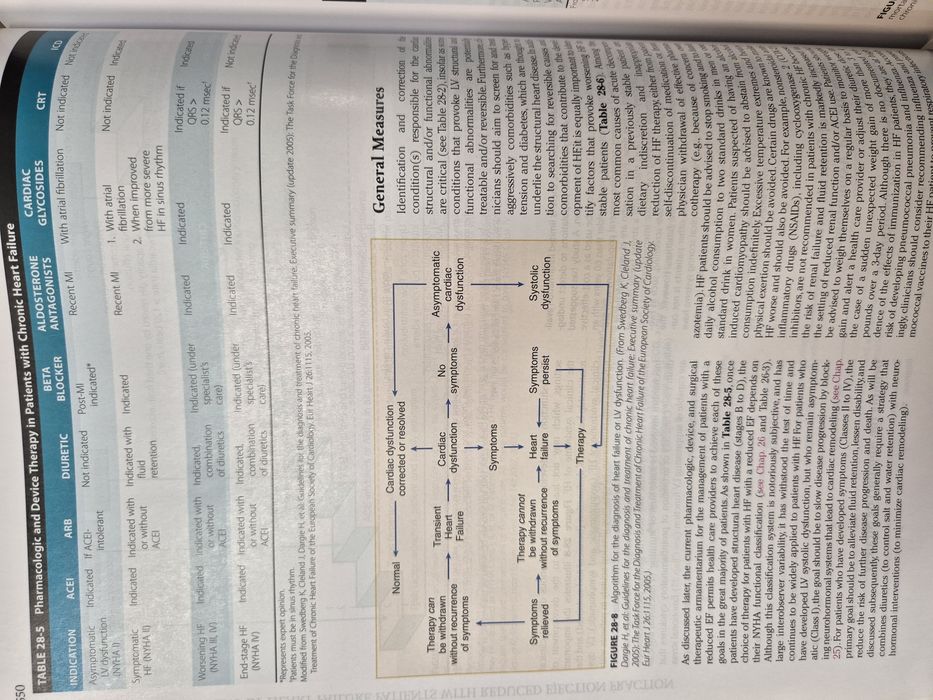 Учебник по Кардиология