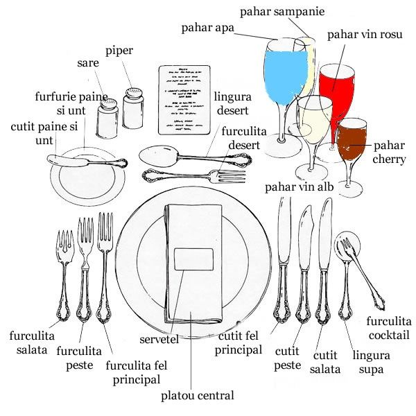 Ospătari / Bucătari / Barmani / Personal evenimente