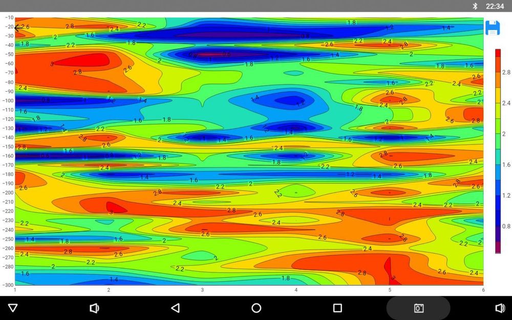 ПОИСК ВОДЫ  ДЕТЕКТОРОМ  подземных вод! Бурение скважин!