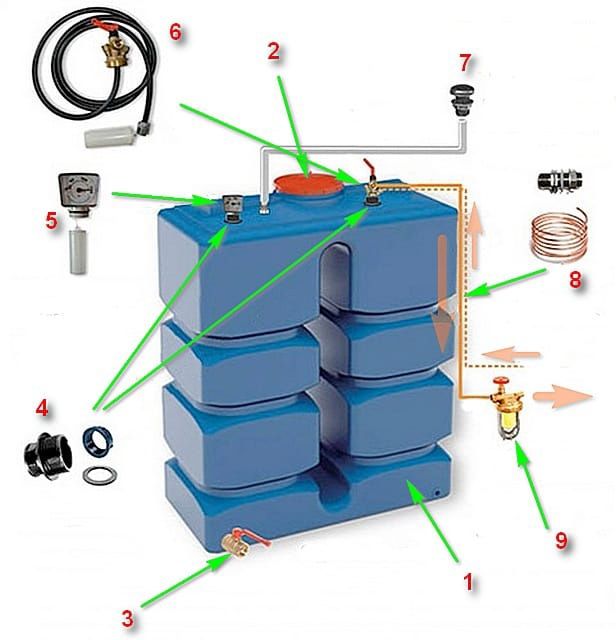 Промывка прочистка емкостей