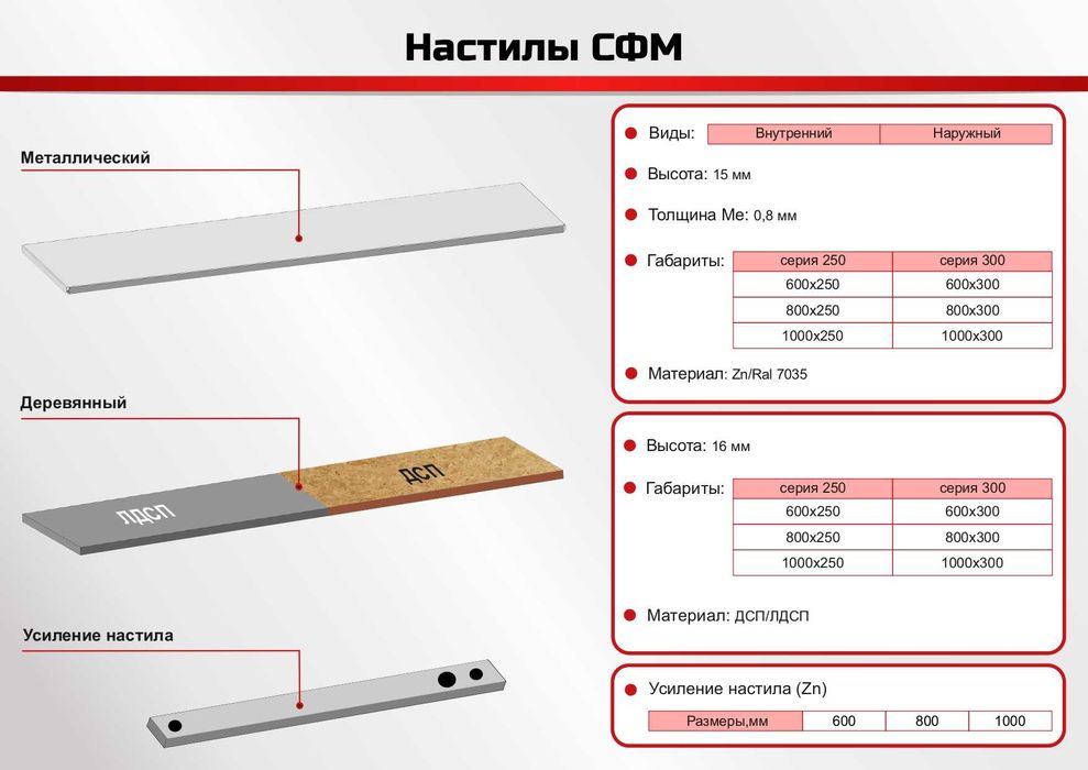 Стеллаж в  гараж