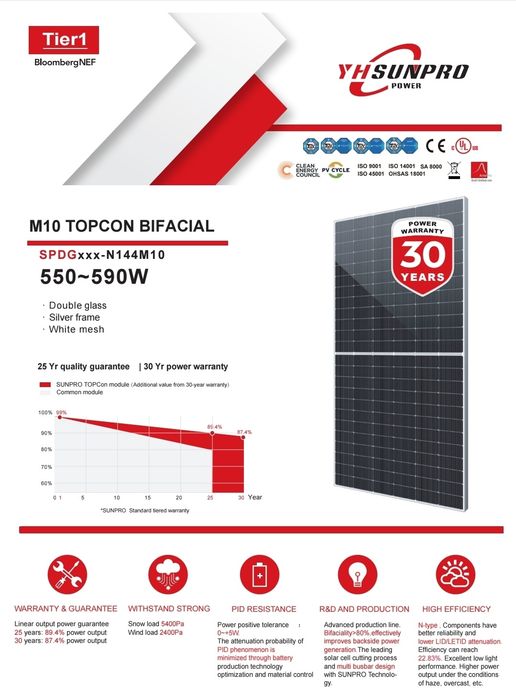 Panou Fotovoltaic Sunpro SPDG590-N144M10 590W N-type, Bifacial