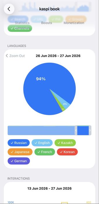 Продам телеграм канал каспи подборки