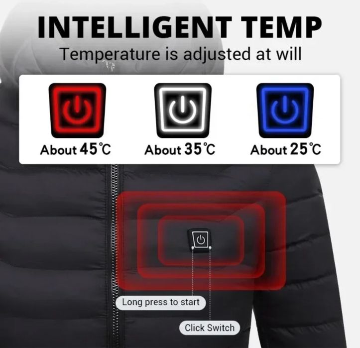 Geacă termică electrică