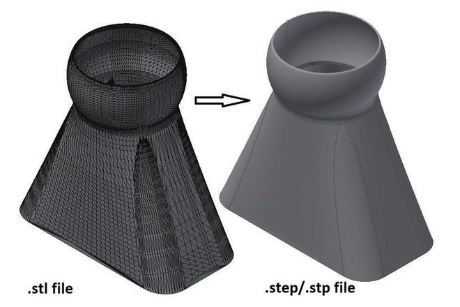 3D моделирование | STL → STEP | Чертежи | Программы ЧПУ | Конструир-ие