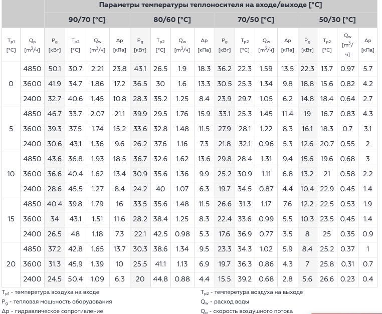 Водяной тепловентилятор волкано Volcano VR2 AC 50квт