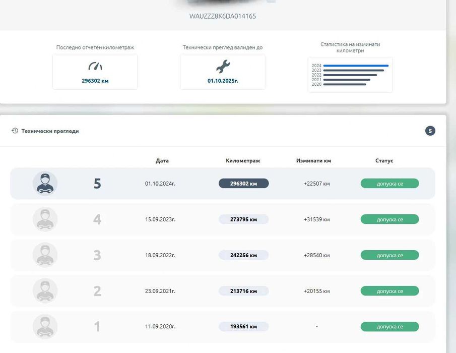 Ауди B8.5 3.0 TDI 245к.с. Quattro Дистроник