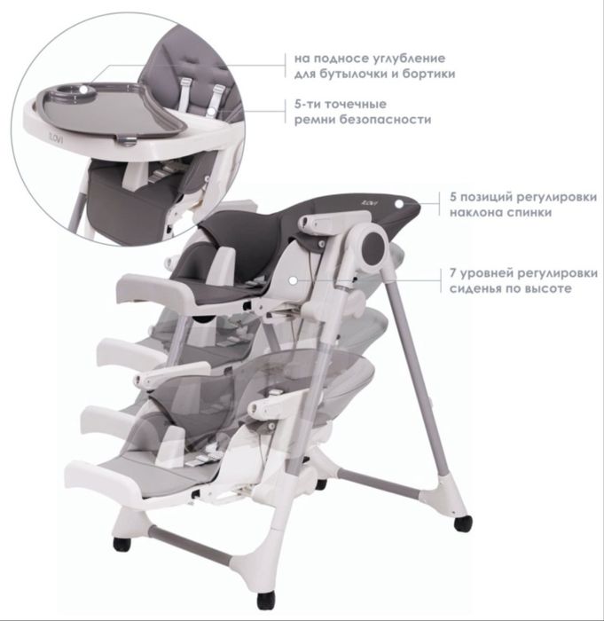 Стульчик для кормления от 0+