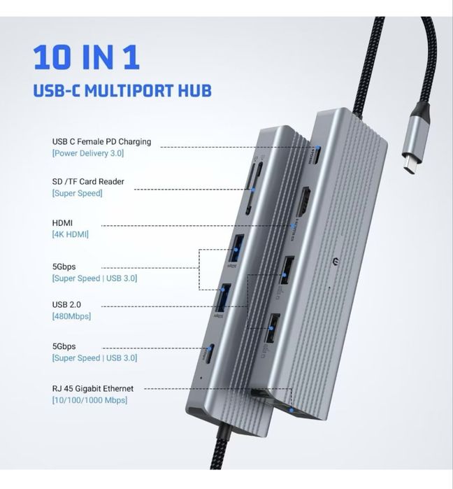 10 in 1 USB C Hub Adapter Port for MacBook/iPad/iPhone