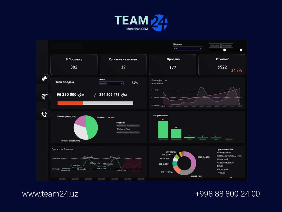 Создание отчетов и дашбордов в Power BI – Эффективная аналитика