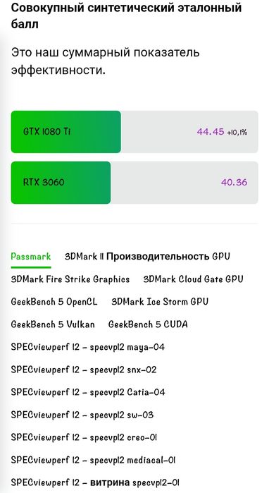 Продаю Игровой Компьютер