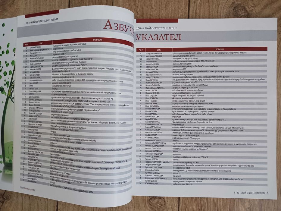100-те най-влиятелни жени