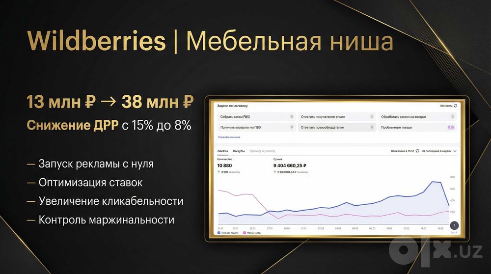 Индивидуальное наставничество от селлера с опытом 6+ лет.