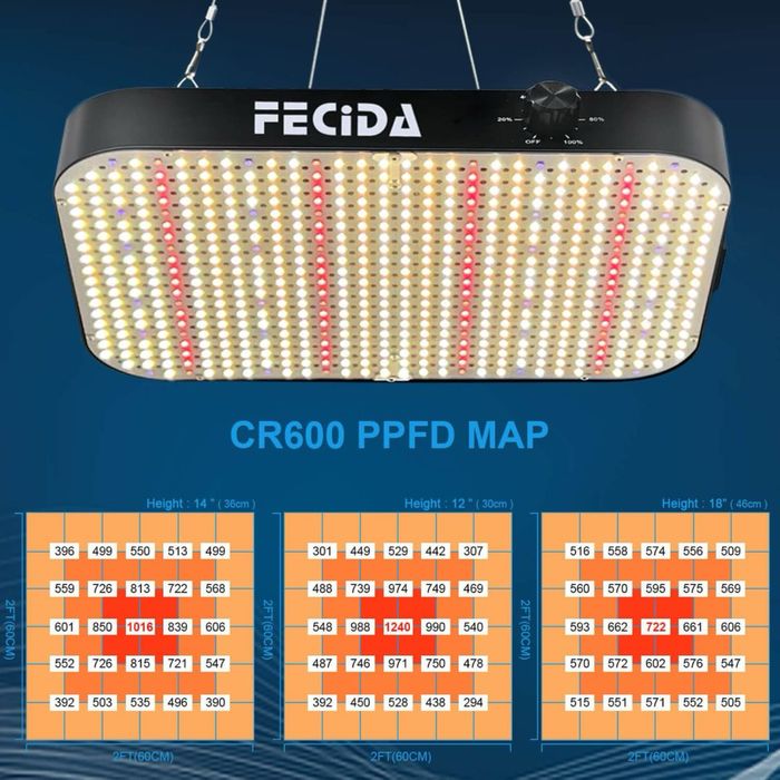 Lampa crestere plante FECIDA , LED de 130W Reglabil Spectru Complet pentru Tende de Creștere de 60x60cm – 12000 Lumen