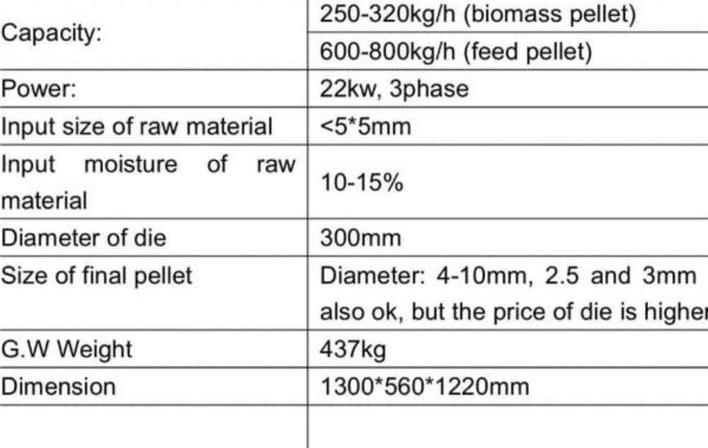 Peletizor, masina de facut peleti 320 kg/h din biomasa sau 800 kg/h