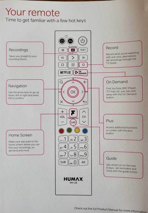 Digital Video Recorder - DVR -HUMAX FVP-5000 T - 1TB- Freeview Play HD