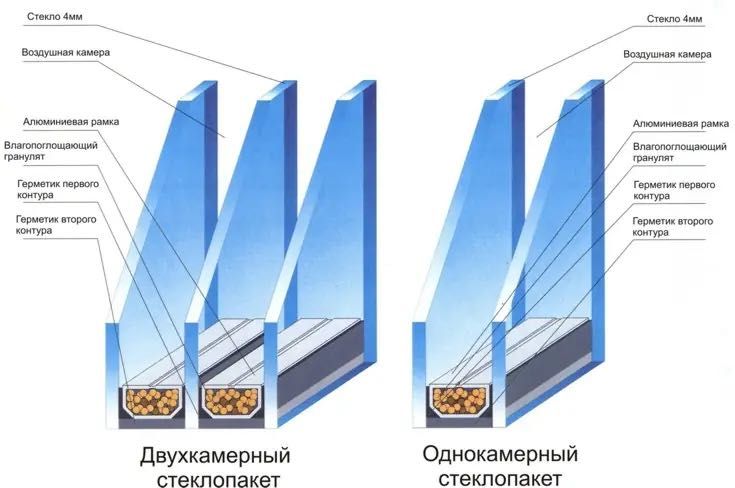 Окна akfa в кредит, рассрочка, uzum nasiya