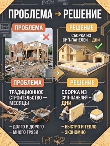 Сип панели любой размер