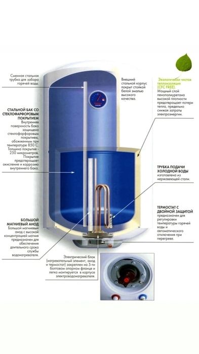 Тэн для водонагревателей