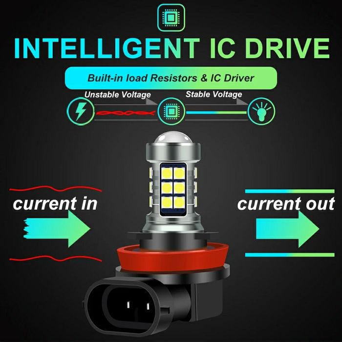 Set Două Becuri Led H1,H3,H7,H9,H11,H16,HB3,HB4 Lumină Galbenă 3000K