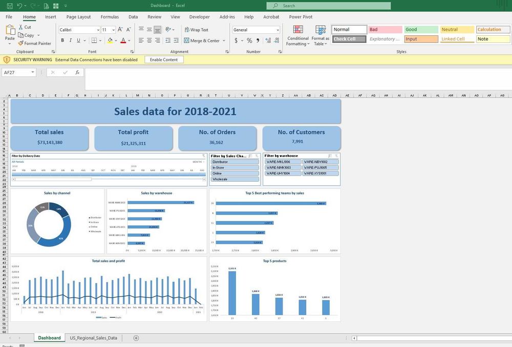 Аналитические отчеты в excel, Power BI
