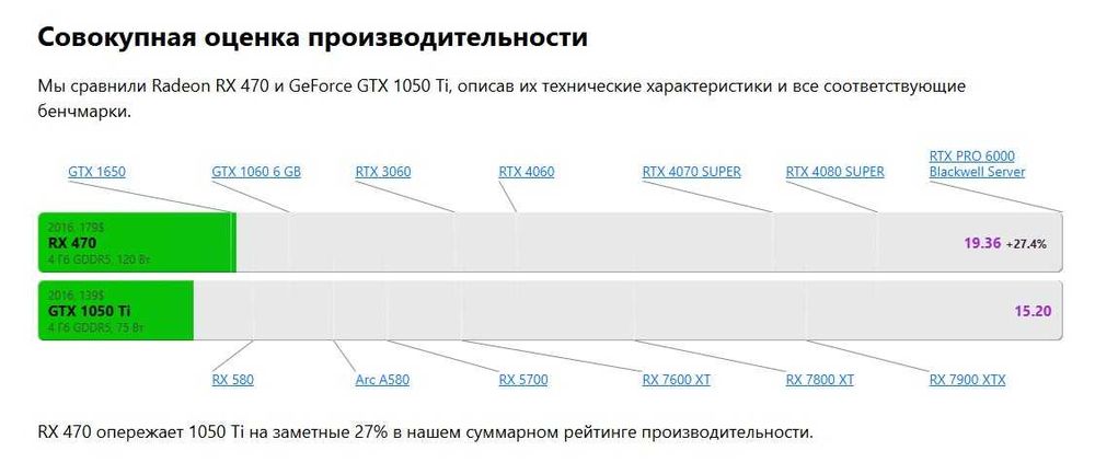 Radeon RX 470 ARMOR 4G OC