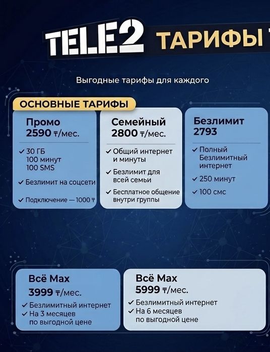 Теле2 подключение тарифа