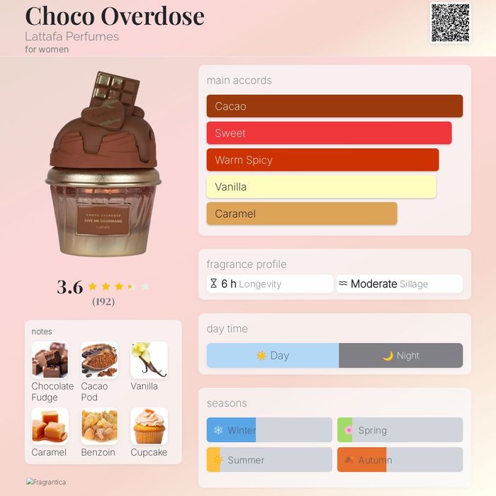 Choco overdose Lattafa