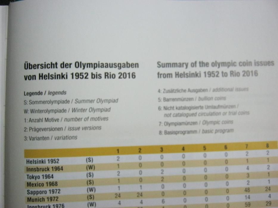 Catalog numismatic,monede,Olimpiade 1952-2016!