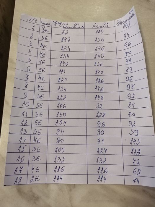 Разпродажба на носени дрехи