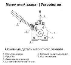 Магнитный захват 5 т