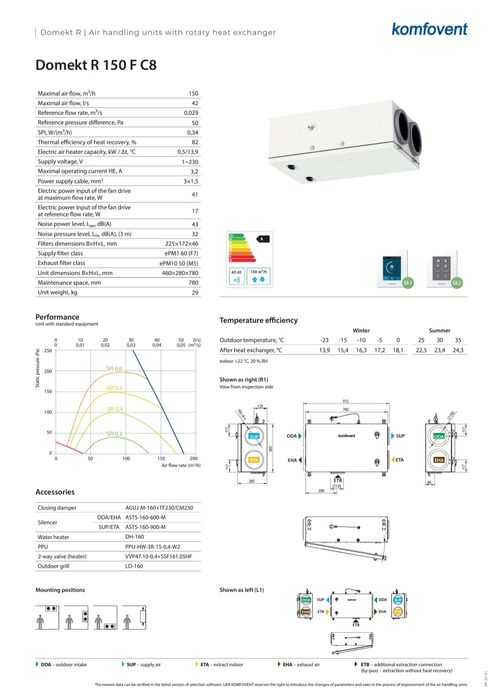 Ventilație centralizată cu recuperare