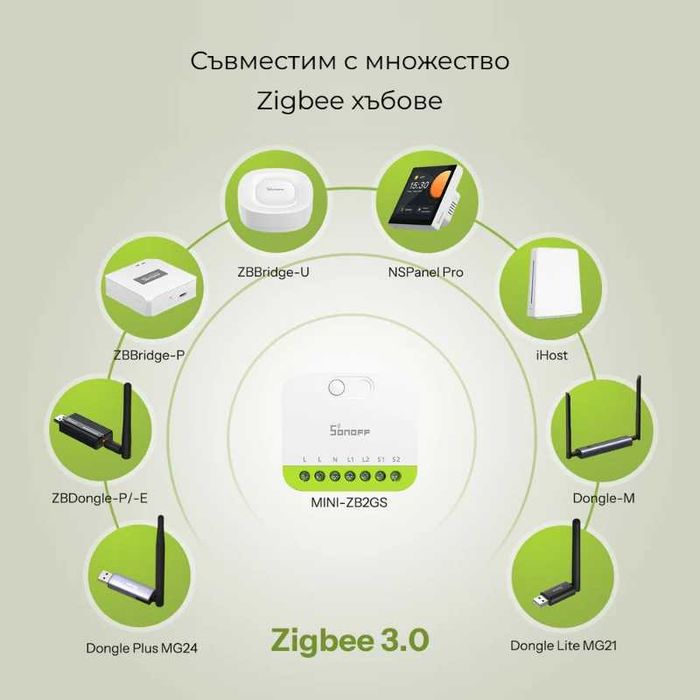 SONOFF MINI DUO ZB2GS – Двуканален Zigbee смарт реле модул (16A общо)
