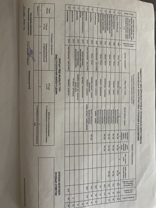 Продается частный дом