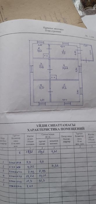 Сдам дом  .От города 17 кл