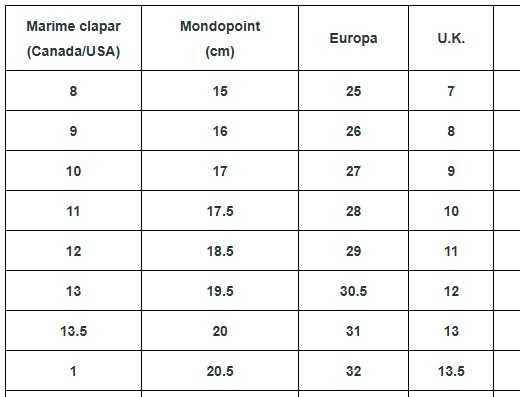 Clapari copii Rossignol